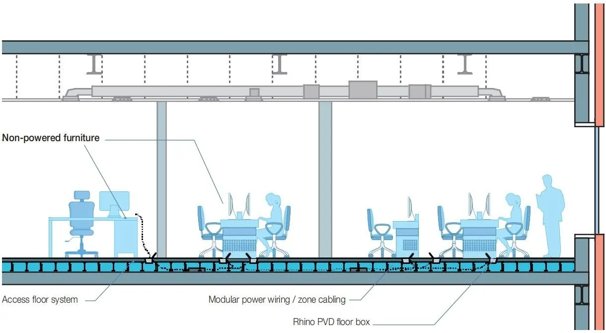 Rhino under-floor cable management diagram
